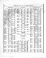 Directory 008, Iowa 1875 State Atlas